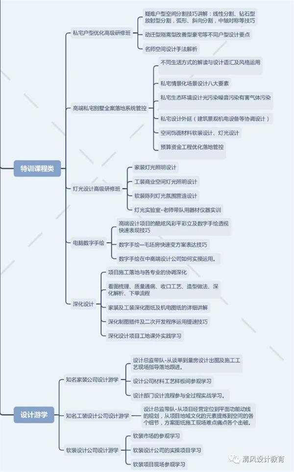 室內設計師會被ai取代嗎