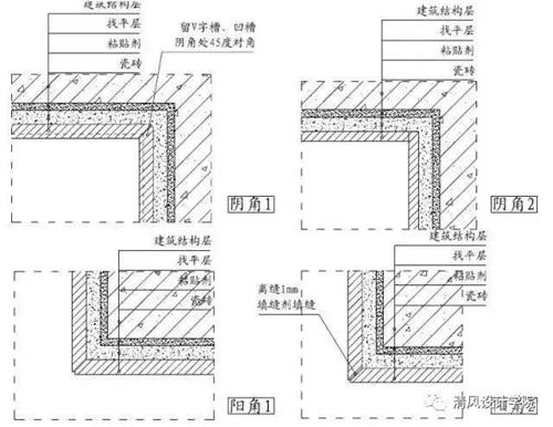 室內設計材料收口大全圖解