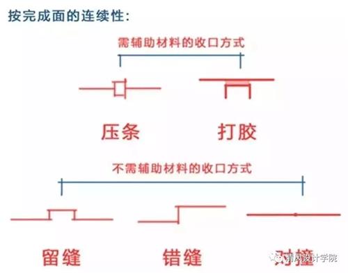 室內設計材料收口大全圖解