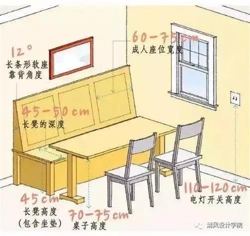 人體工程學在室內設計中的作用