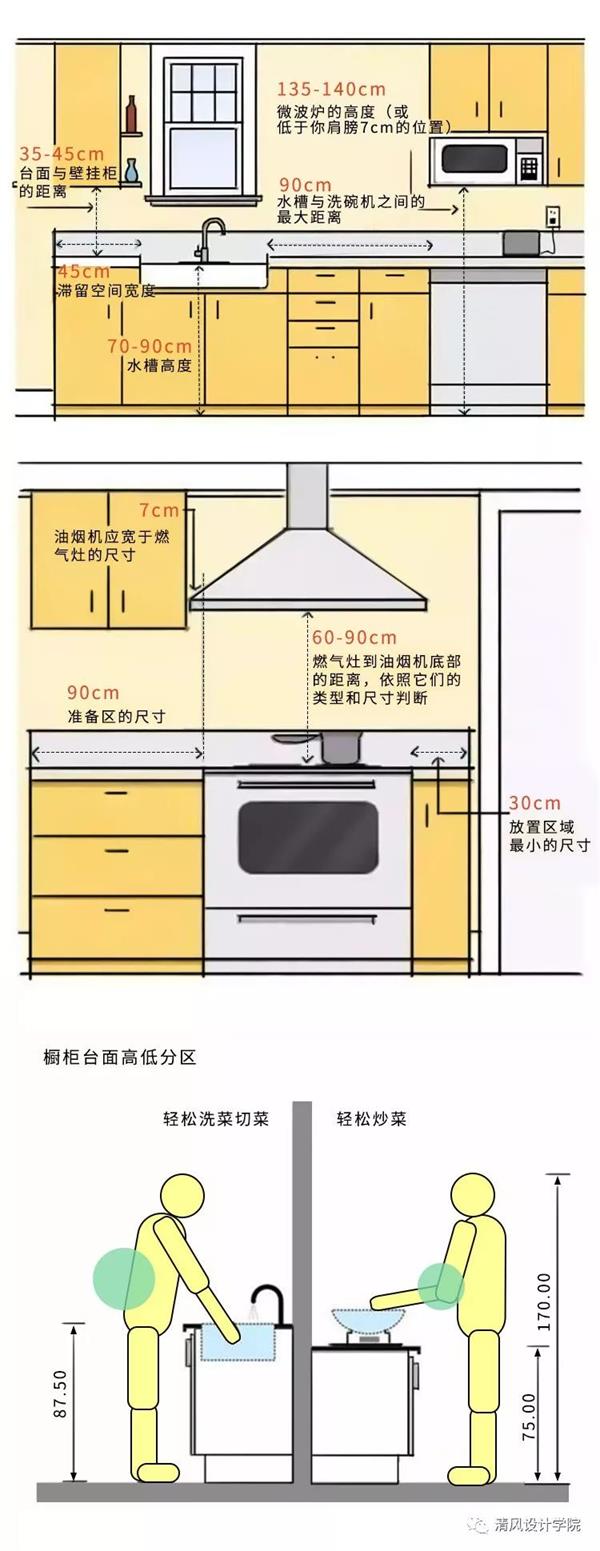 人體工程學在室內設計中的作用